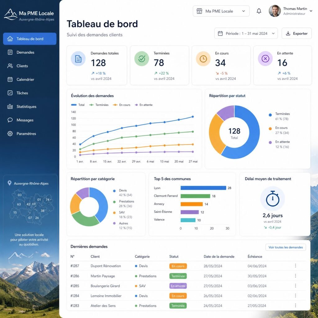 Tableau de bord de suivi des demandes clients pour une PME locale en Auvergne-Rhône-Alpes